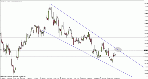 Click to Enlarge

Name: eurgbp100825h4.gif
Size: 23 KB
