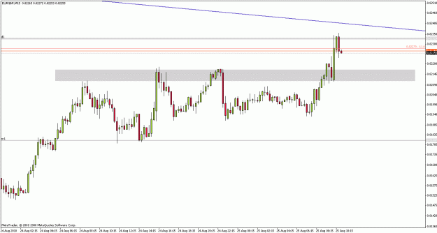 Click to Enlarge

Name: eurgbp100825m15.gif
Size: 16 KB