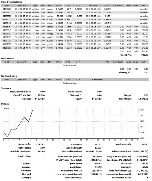 Click to Enlarge

Name: Transactions25082010LondonOpen.JPG
Size: 184 KB