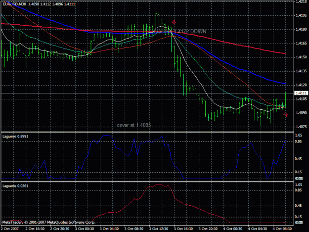 Click to Enlarge

Name: eur usd m30 75pip.gif
Size: 27 KB
