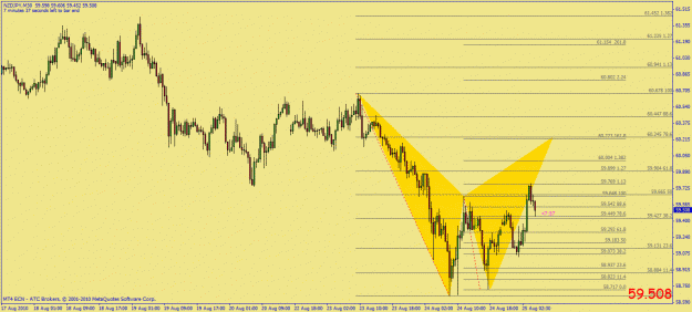 Click to Enlarge

Name: nzdjpy gartley.gif
Size: 29 KB