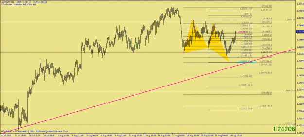 Click to Enlarge

Name: audnzd butterfly.gif
Size: 29 KB