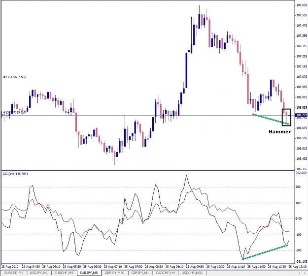 Click to Enlarge

Name: EURJPY, M5, 2010 August 25.jpg
Size: 272 KB