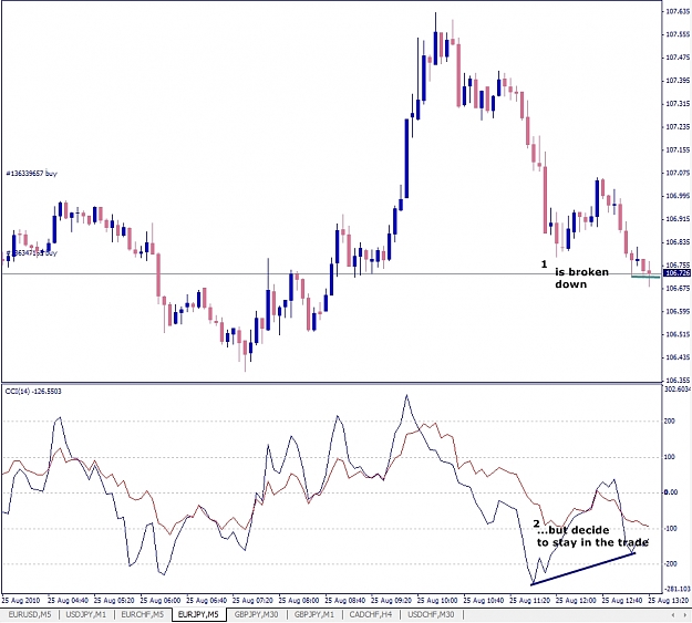 Click to Enlarge

Name: EURJPY, M5, 2010 August 25, ex_2.jpg
Size: 276 KB
