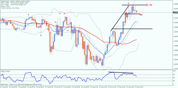 Click to Enlarge

Name: 25 aug pb at uc sell sl hit.gif
Size: 28 KB