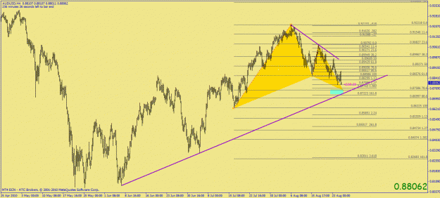 Click to Enlarge

Name: audusd gartley.gif
Size: 30 KB
