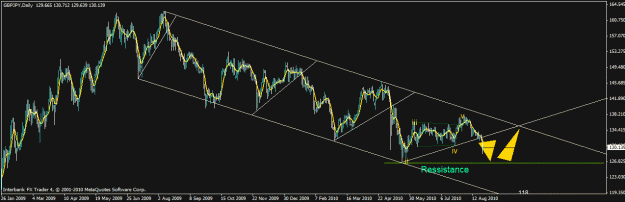 Click to Enlarge

Name: gbpjpy258.gif
Size: 21 KB