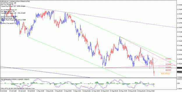 Click to Enlarge

Name: nzdusd_100825_h1.gif
Size: 23 KB