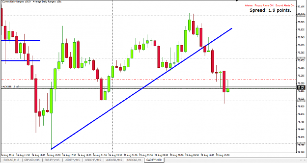 Click to Enlarge

Name: cadjpy15m.png
Size: 44 KB