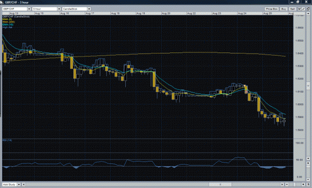 Click to Enlarge

Name: GBPCHF_Aug. 24.gif
Size: 59 KB