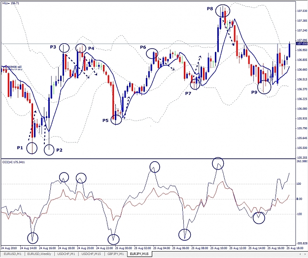 Click to Enlarge

Name: EURJPY, M15, 2010 August 25,.jpg
Size: 396 KB