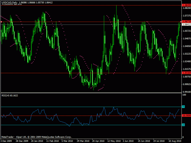 Click to Enlarge

Name: 4-usdcad - daily.gif
Size: 21 KB