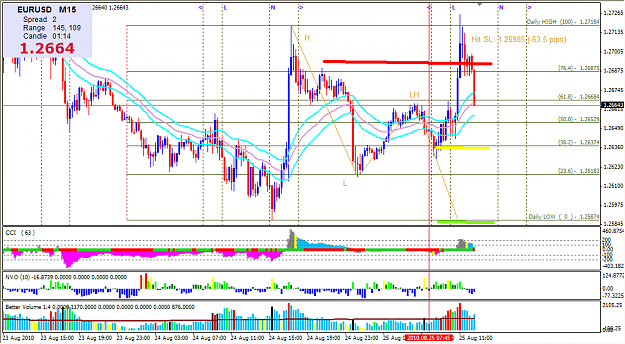 Click to Enlarge

Name: 2010-08-25_Exit9_EURUSD_M15_HL_Short.png
Size: 59 KB
