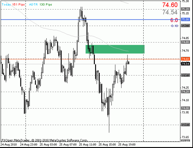 Click to Enlarge

Name: audjpy15m.gif
Size: 12 KB