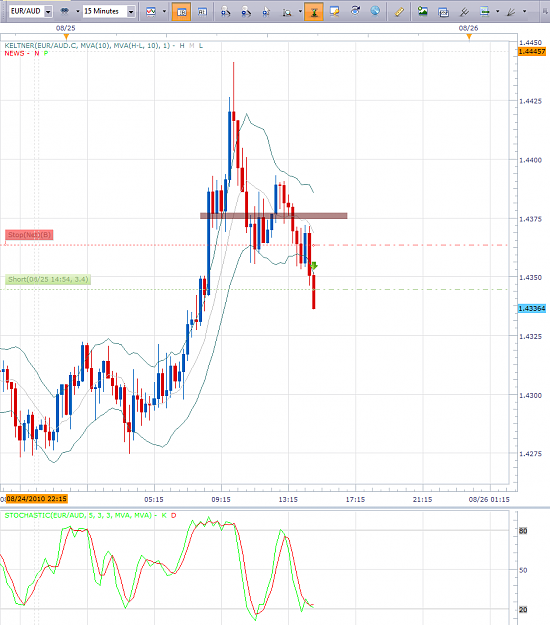 Click to Enlarge

Name: 2010-08-25_1459_EURAUD_short.png
Size: 79 KB