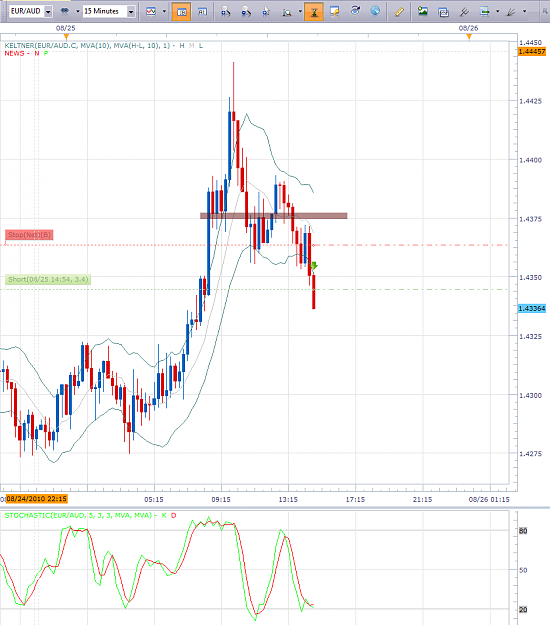 Click to Enlarge

Name: 2010-08-25_1459_EURAUD_short.png
Size: 79 KB