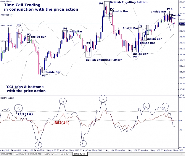 Click to Enlarge

Name: EURJPY, M15, 2010 August 25, price action.jpg
Size: 420 KB