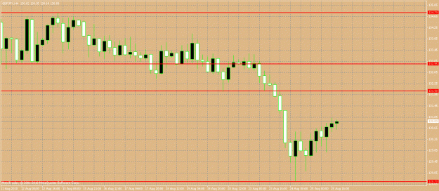 Click to Enlarge

Name: gbpjpy resistance.gif
Size: 27 KB