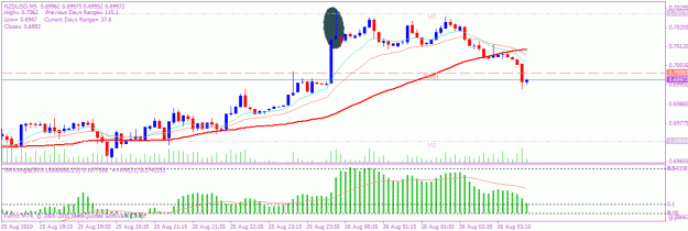 Click to Enlarge

Name: nzd 5 min.gif
Size: 19 KB