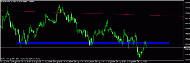 Click to Enlarge

Name: nzd 1 hr.gif
Size: 15 KB