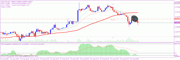 Click to Enlarge

Name: nzd 5 min add.gif
Size: 20 KB