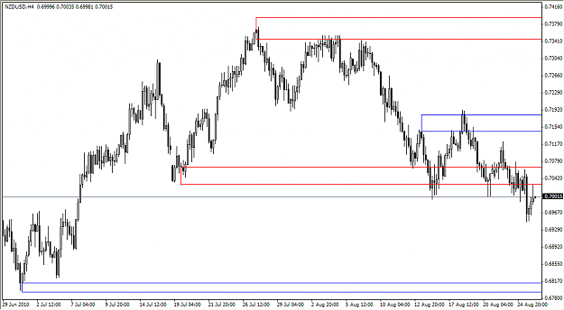Click to Enlarge

Name: 2010-08-25_Exit11_NZDUSD_H4.png
Size: 36 KB
