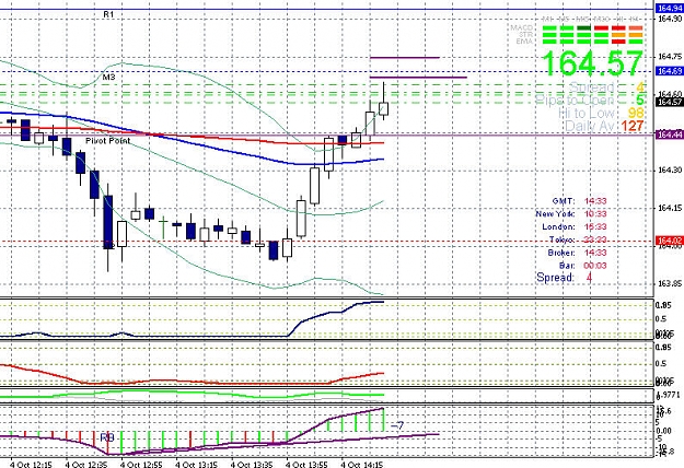 Click to Enlarge

Name: e j scalping fib retracement  04  786 level.jpg
Size: 153 KB
