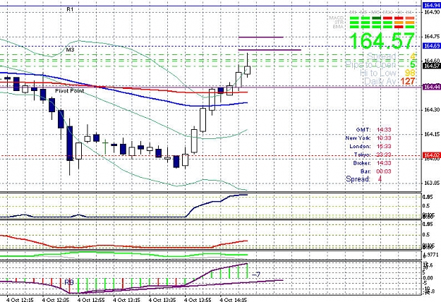 Click to Enlarge

Name: e j scalping fib retracement  04  786 level.jpg
Size: 153 KB