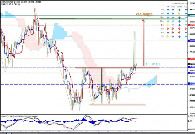 Click to Enlarge

Name: gbpusd-15Mins.jpg
Size: 171 KB