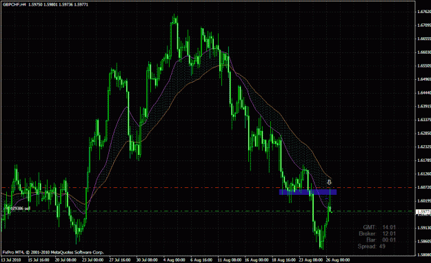 Click to Enlarge

Name: gbpchf 4h.gif
Size: 39 KB