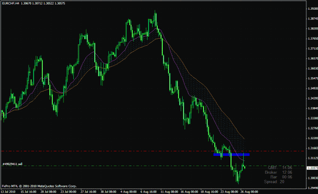 Click to Enlarge

Name: eurchf.gif
Size: 36 KB