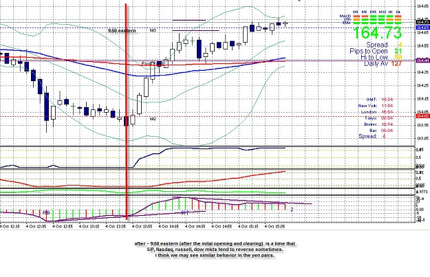Click to Enlarge

Name: 950 am reversal price action.jpg
Size: 226 KB