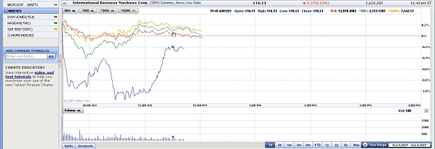 Click to Enlarge

Name: 950 am reversal price action - indices and ibm.jpg
Size: 119 KB