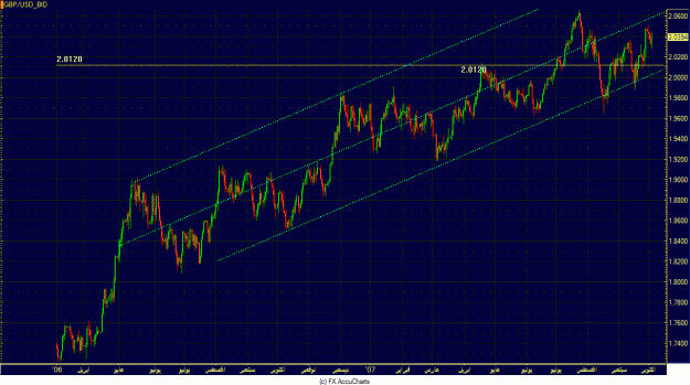 Click to Enlarge

Name: GBPUSD.GIF
Size: 39 KB
