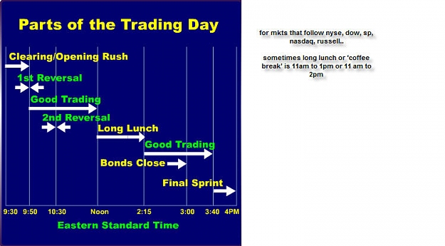 Click to Enlarge

Name: 8 key trading times of NY session.jpg
Size: 55 KB