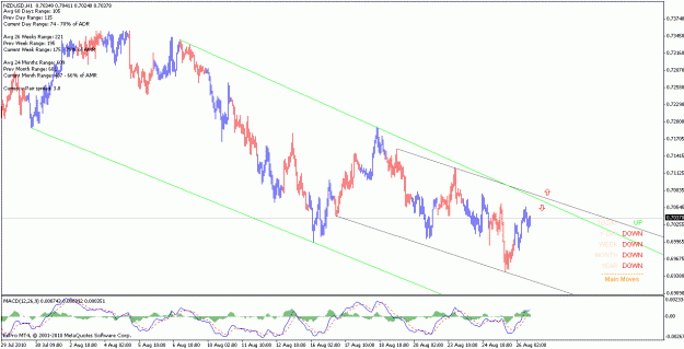 Click to Enlarge

Name: nzdusd_100826_h1.gif
Size: 22 KB
