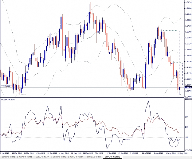 Click to Enlarge

Name: GBPCHF, Daily, 2010 August 26.jpg
Size: 353 KB
