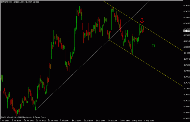 Click to Enlarge

Name: eurcad.gif
Size: 17 KB