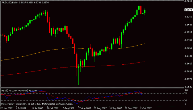 Click to Enlarge

Name: audusd.gif
Size: 9 KB