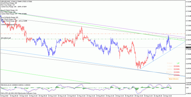 Click to Enlarge

Name: nzdusd_100826_m15.gif
Size: 22 KB