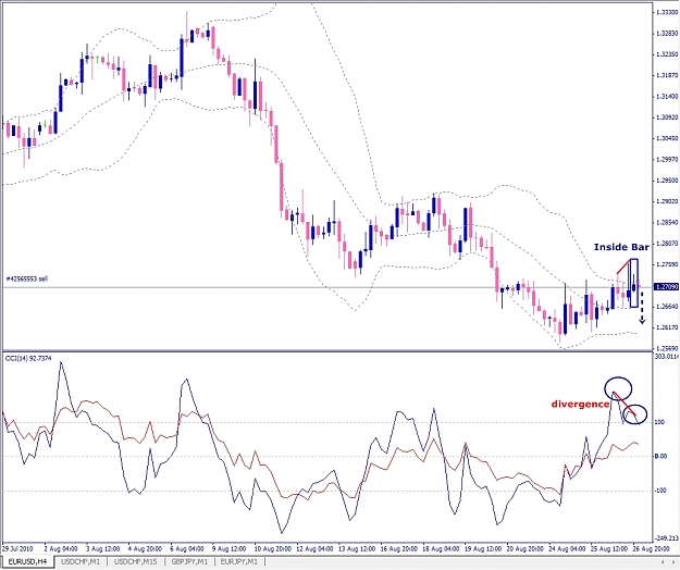 Click to Enlarge

Name: EURUSD, H4, 2010 August 27.jpg
Size: 306 KB