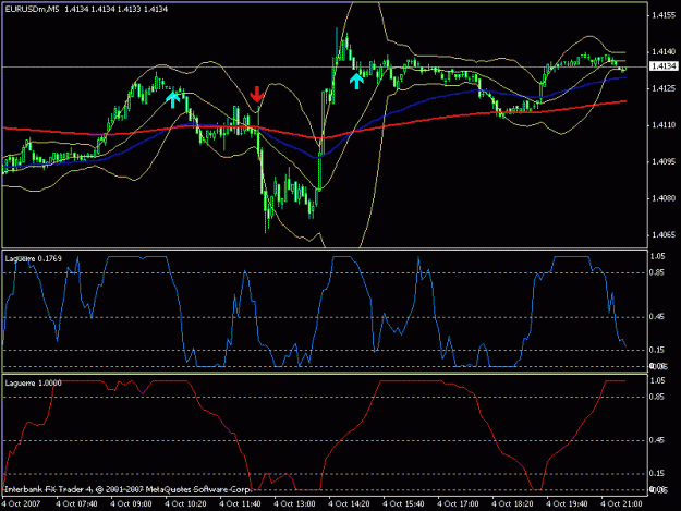 Click to Enlarge

Name: 5mn euro_usd.gif
Size: 17 KB