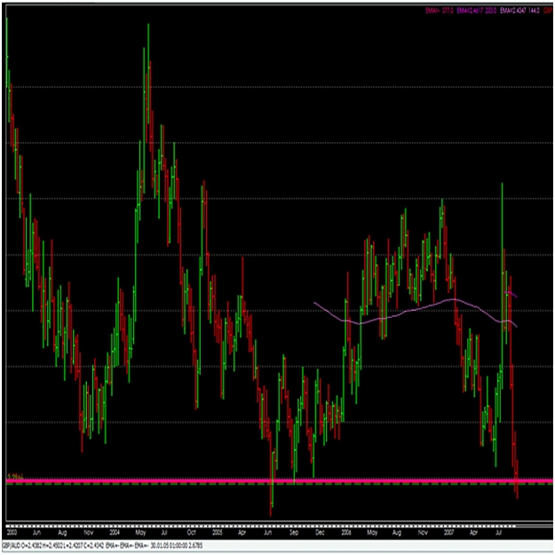 Click to Enlarge

Name: GBPAUD-Monthly.jpg
Size: 115 KB