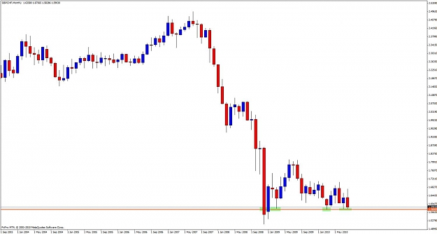 Click to Enlarge

Name: gbpchf monthly.jpg
Size: 70 KB