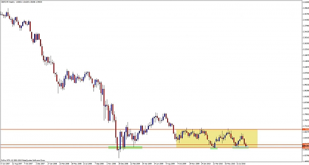 Click to Enlarge

Name: gbpchf weekly.jpg
Size: 77 KB
