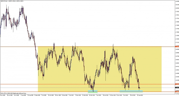Click to Enlarge

Name: gbpchf daily.jpg
Size: 94 KB