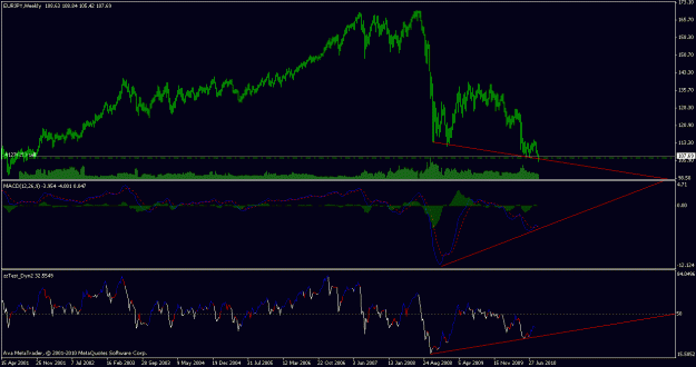 Click to Enlarge

Name: eurjpy8.27.10weekly.gif
Size: 20 KB