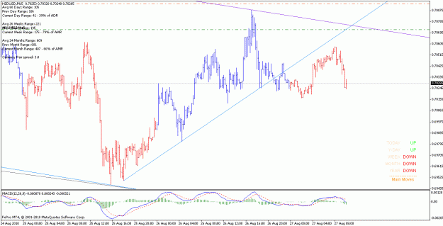 Click to Enlarge

Name: nzdusd_100827_m30.gif
Size: 21 KB