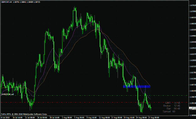 Click to Enlarge

Name: gbpchf.gif
Size: 39 KB