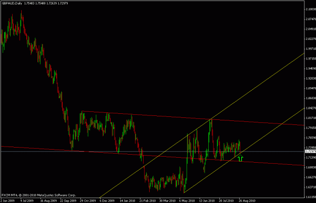 Click to Enlarge

Name: gbpaud.gif
Size: 15 KB